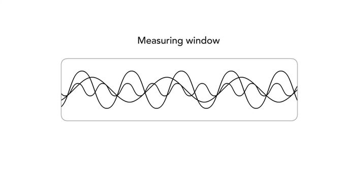 VIBRATION: Time Signal & Spectrum